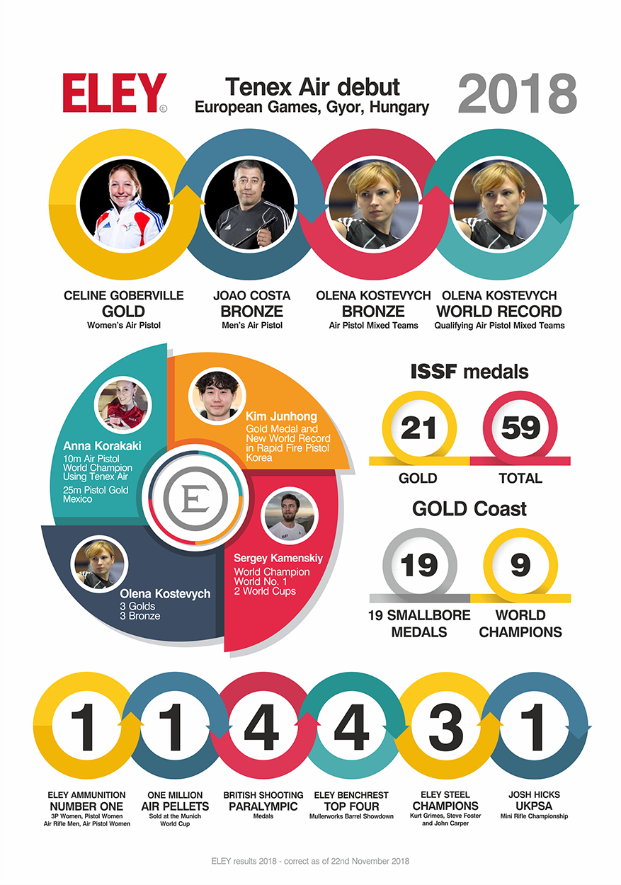 ELEY medal round up 2018 Infographic