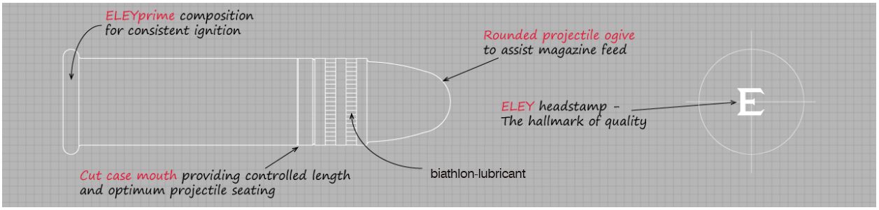 ELEY biathlon club technical profile