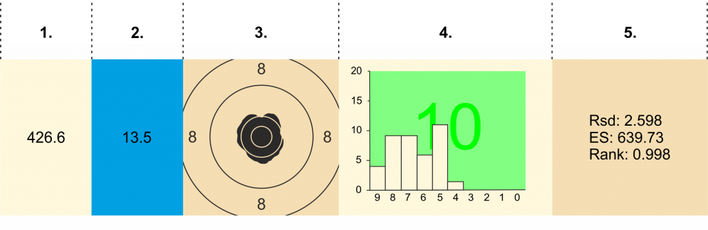 ELEY test-range results