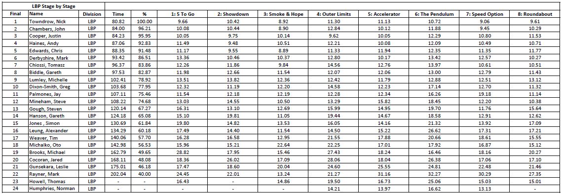 LBP July Results