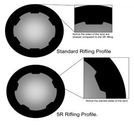 Rifling profile