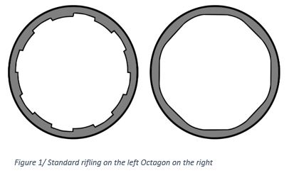 Octagon rifling pattern