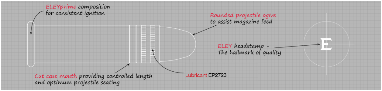 ELEY tenex rapid fire pistol bullet profile